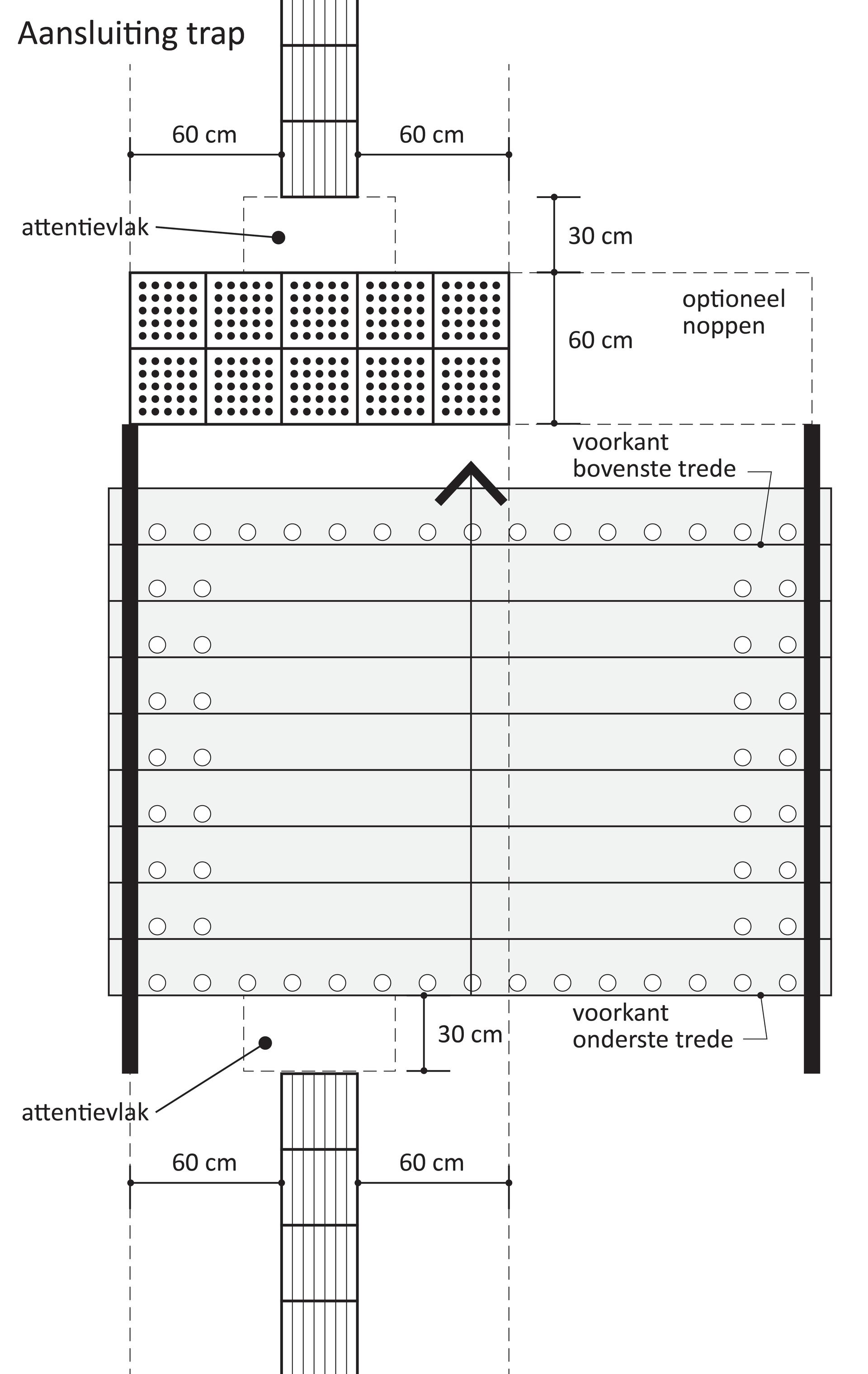 Zichtbaar met vlakken en rondjes is hoe markeringen op trappen voor blindengeleiding eruit zien.