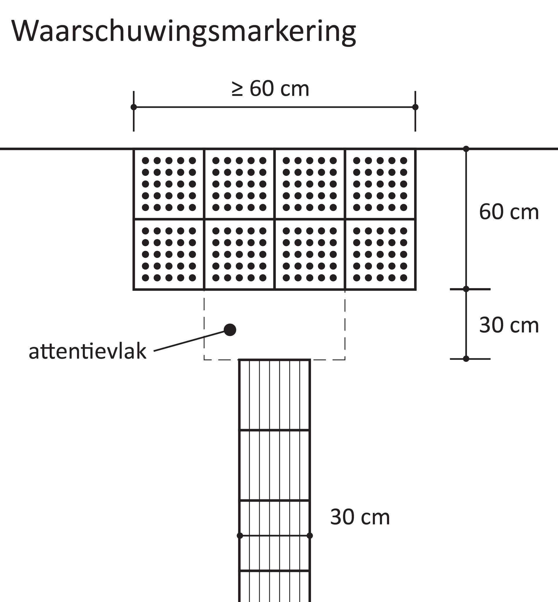De tekening laat zien dat er aan het einde van een lijn waarschuwingsmarkering is.