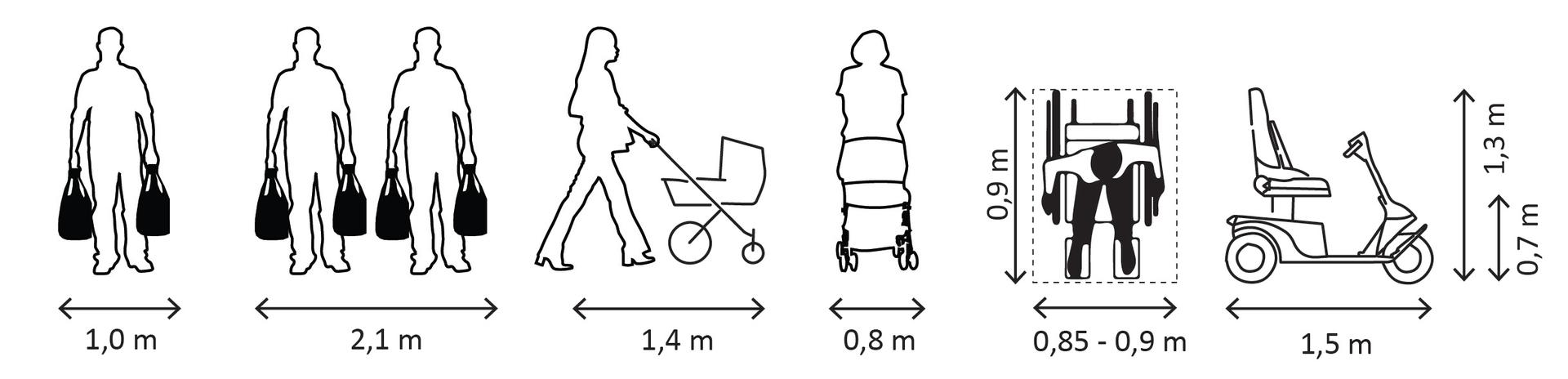 Illustratie van verschillende gebruikers van de openbare ruimte.
