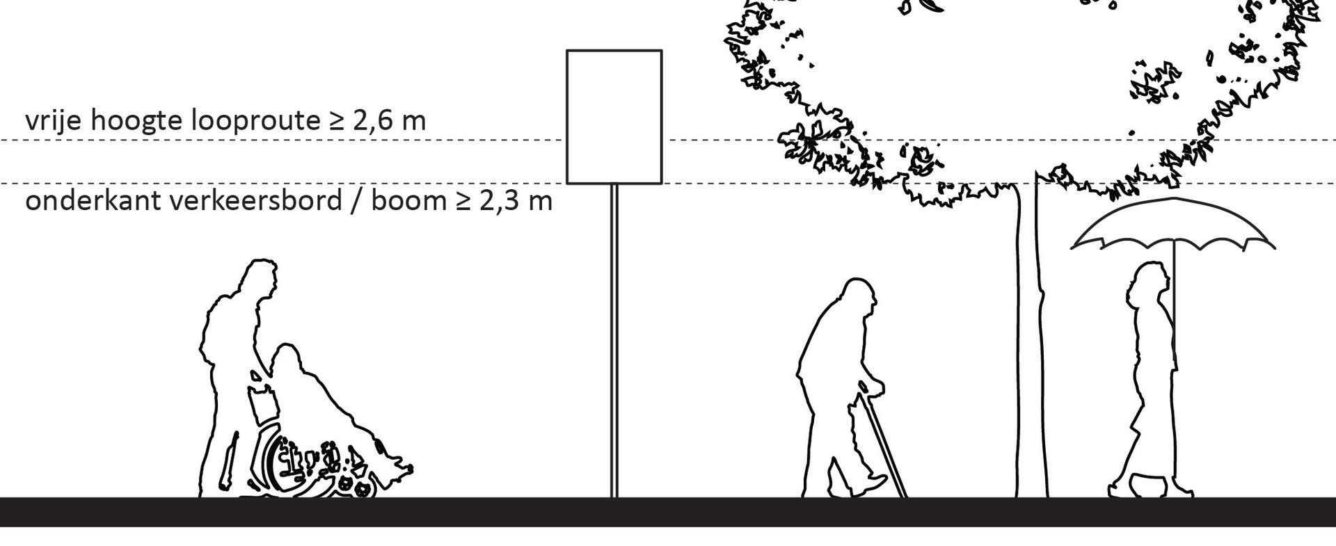 Verschillende gebruikers van een troittoir lopen onder een bord en een boom door.