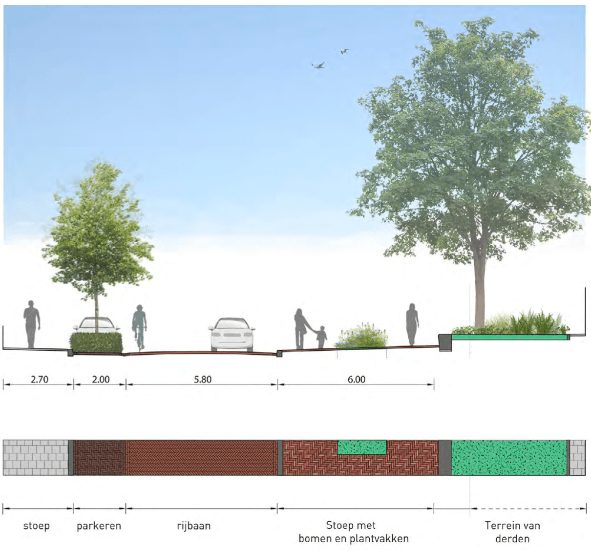 Nieuwe indeling Westerlaan