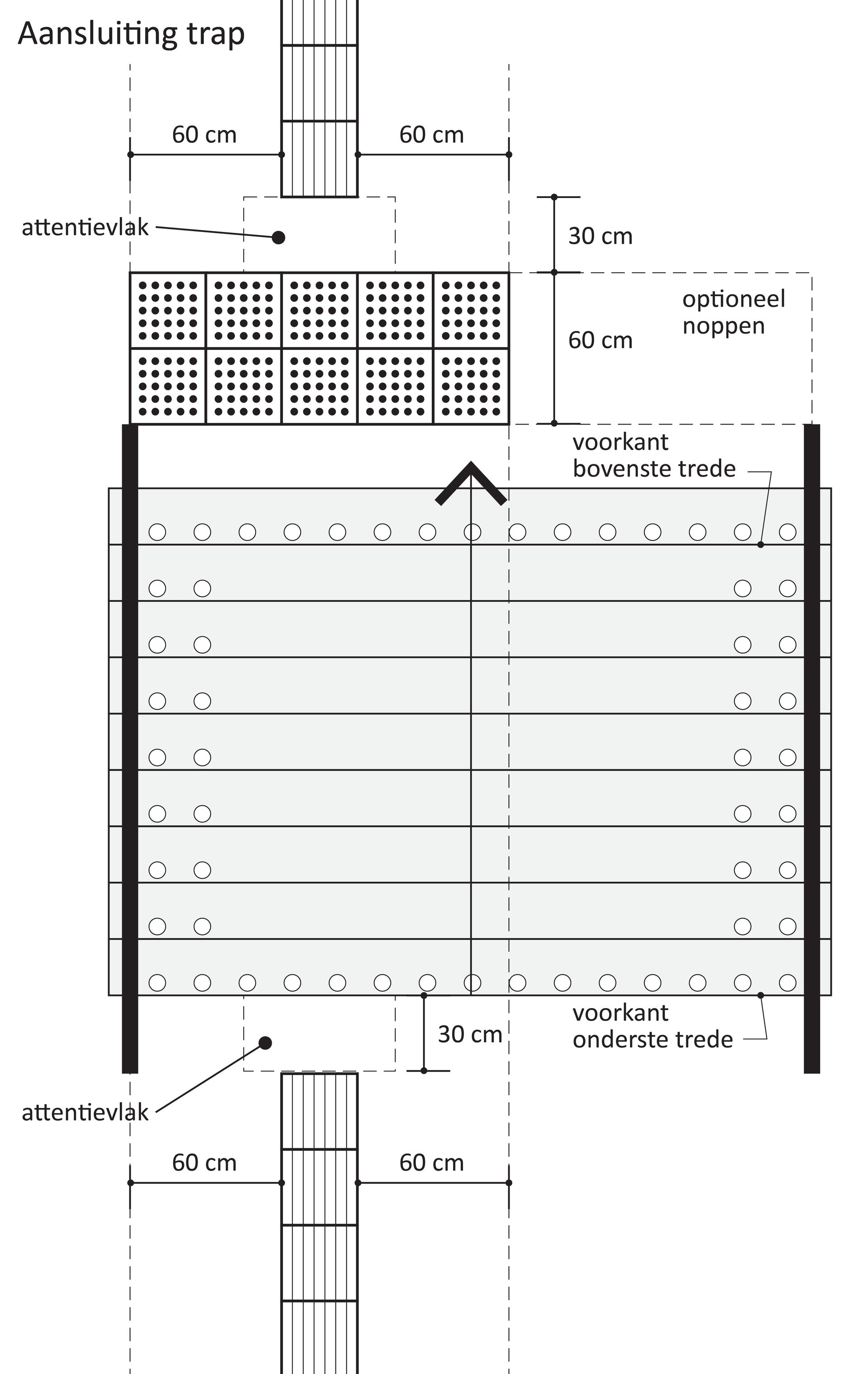Zichtbaar met vlakken en rondjes is hoe markeringen op trappen voor blindengeleiding eruit zien.