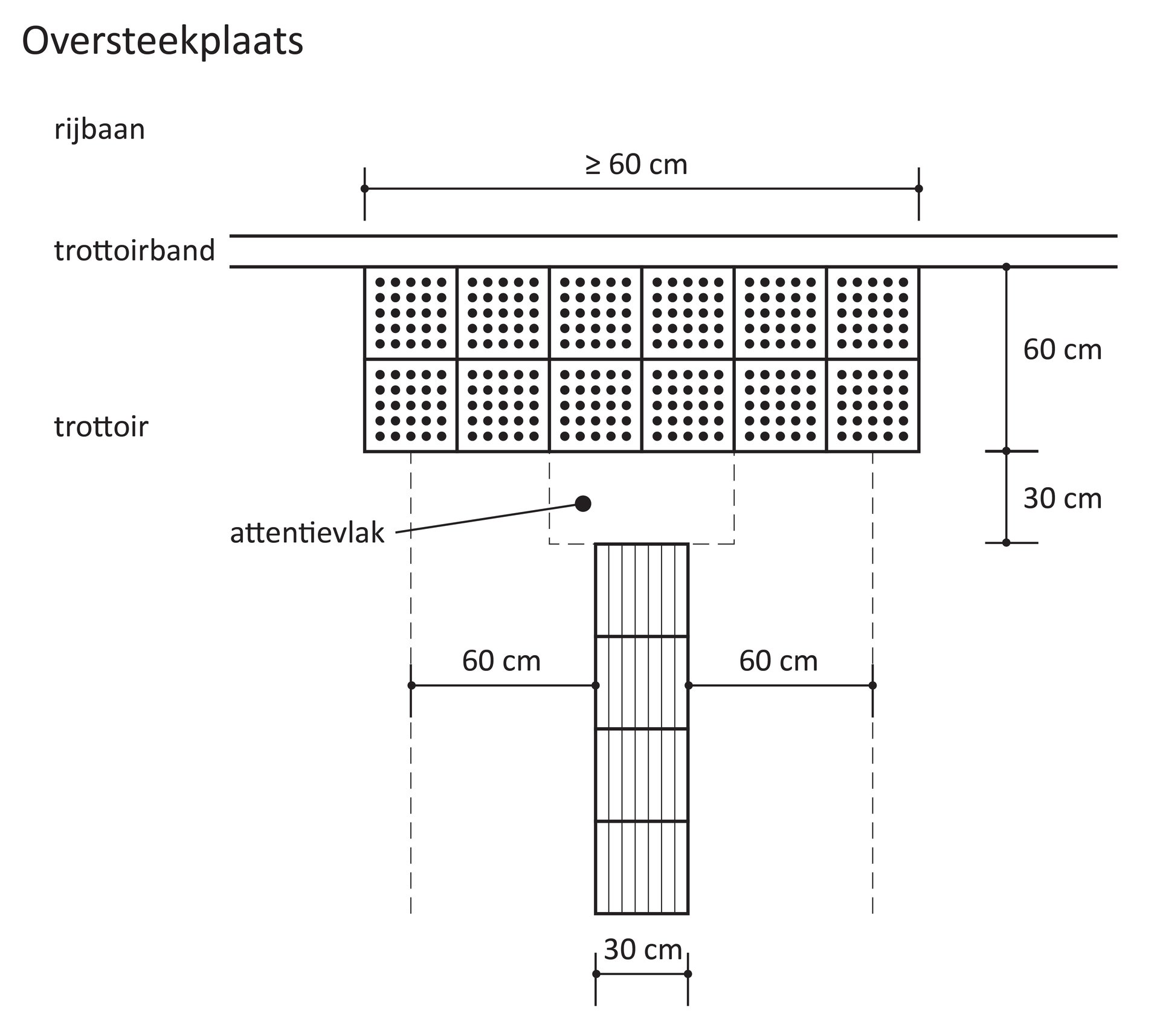 Met vlakken is zichtbaar gemaakt welke markering aanwezig is bij oversteekplaatsen.