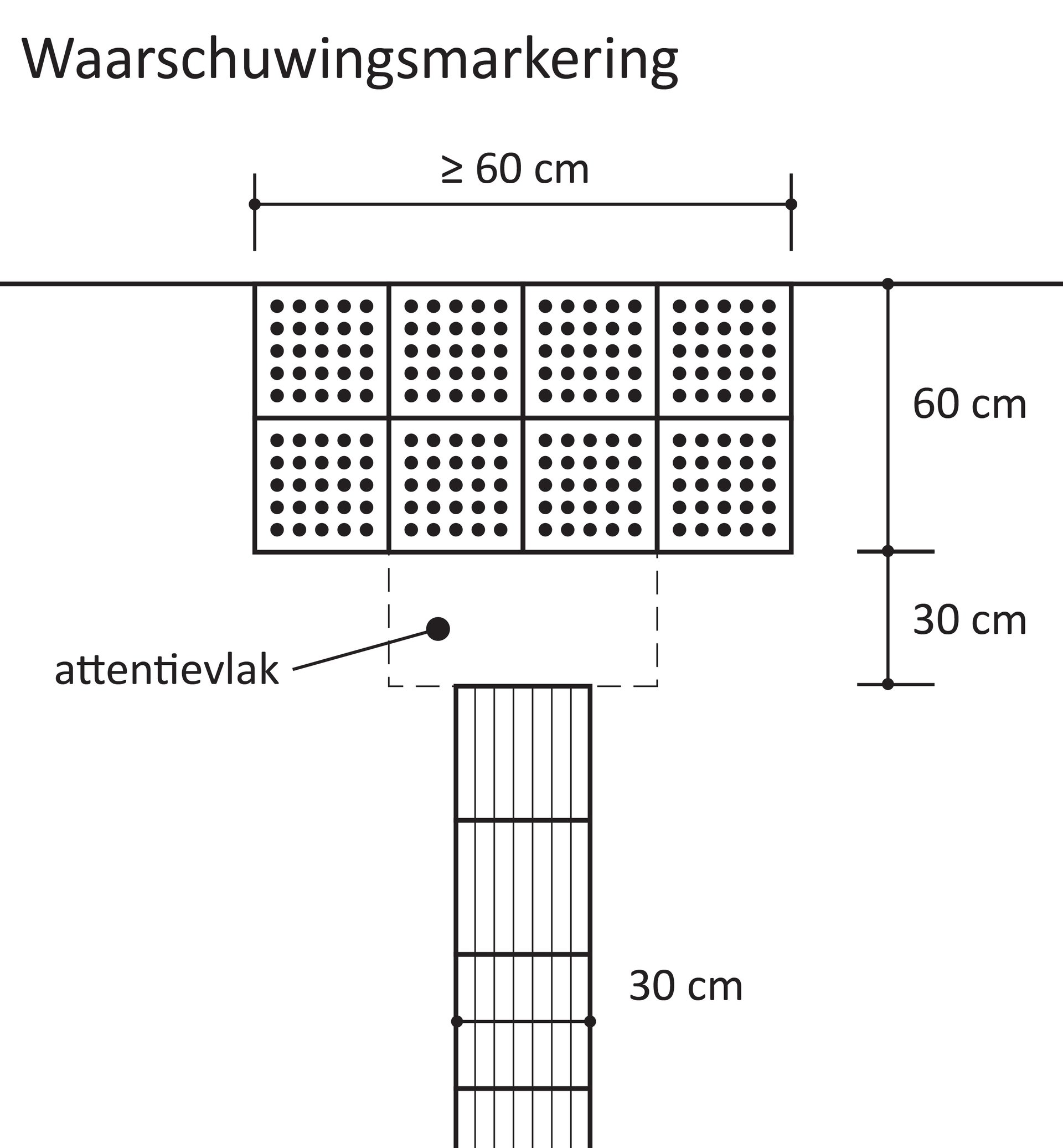 De tekening laat zien dat er aan het einde van een lijn waarschuwingsmarkering is.