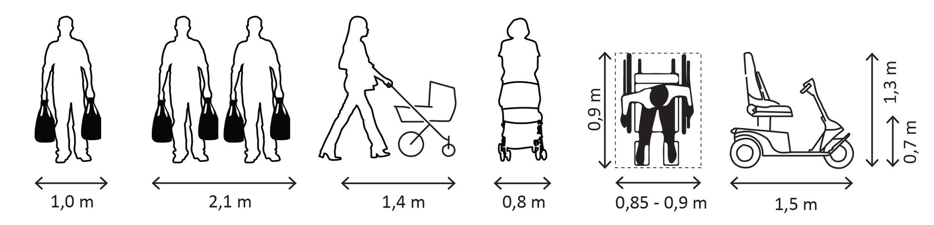 Illustratie van verschillende gebruikers van de openbare ruimte.