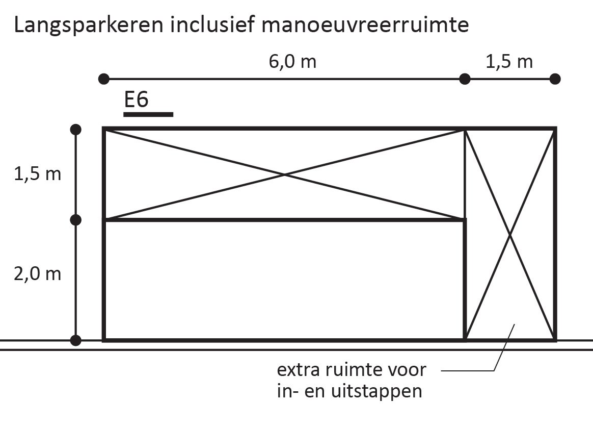 Lijnen die uitleggen welke ruimte nodig is voor langsparkeren.