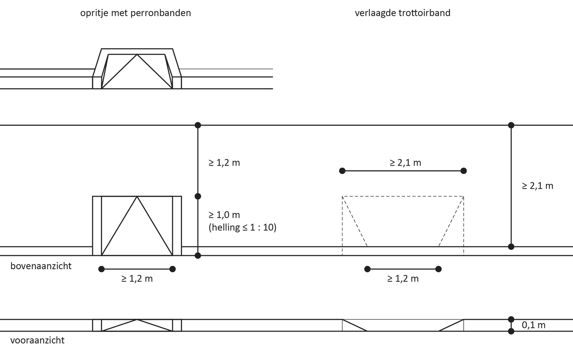 Tekening van de indeling van een oprit.