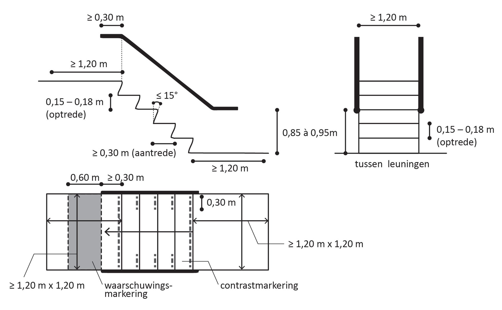 De tekening toont maatvoeringen voor een toegankelijke trap.