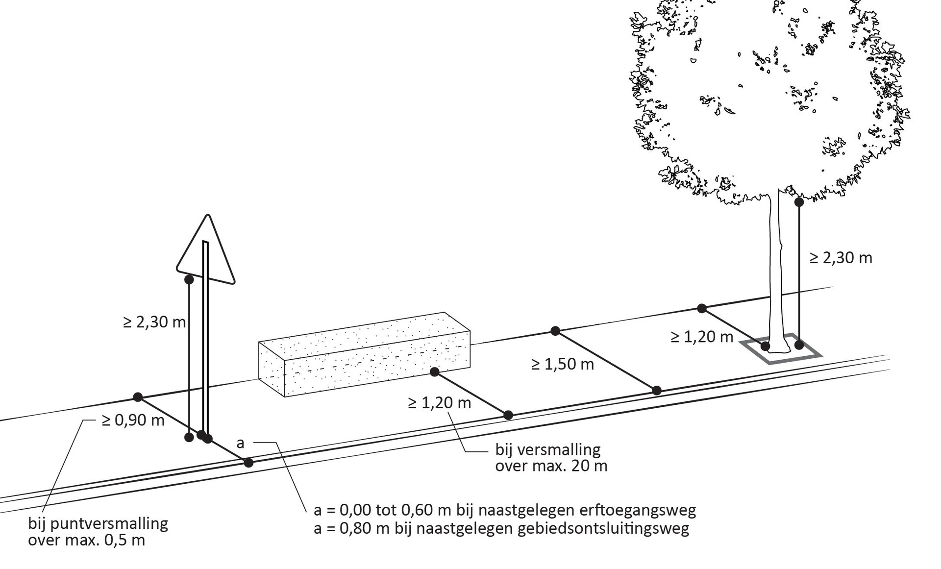 Te zien is een trottoir met verschillende elementen, zoals een boom.