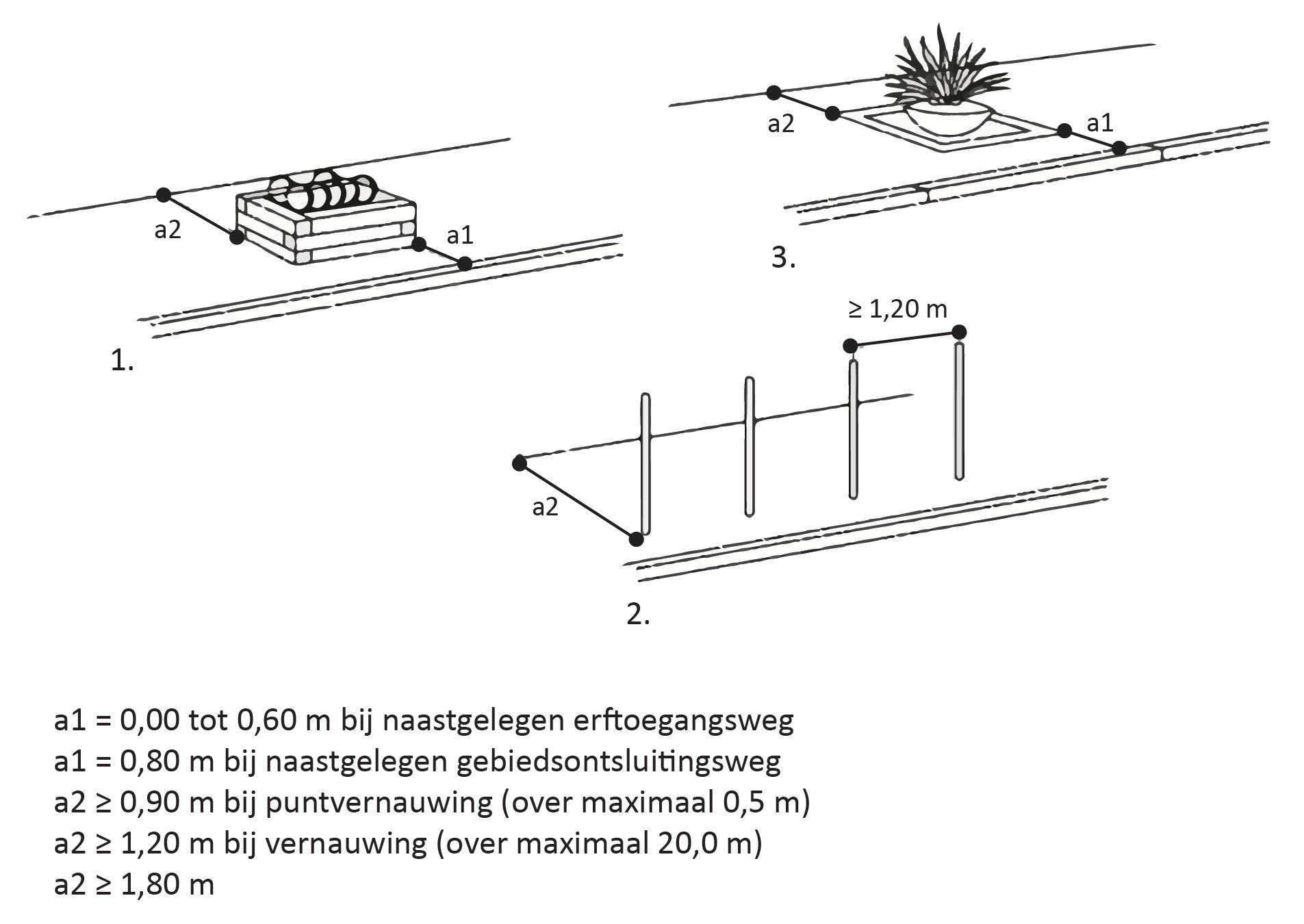 De tekening laat zien hoeveel ruimte er om straatmeubilair, zoals een plant in een pot, heen vrij blijft.