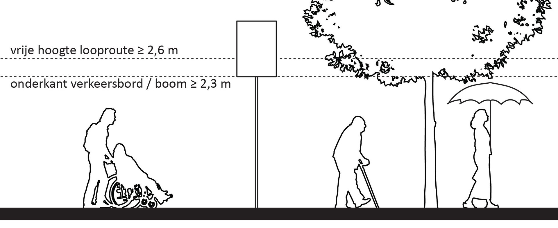 Verschillende gebruikers van een troittoir lopen onder een bord en een boom door.