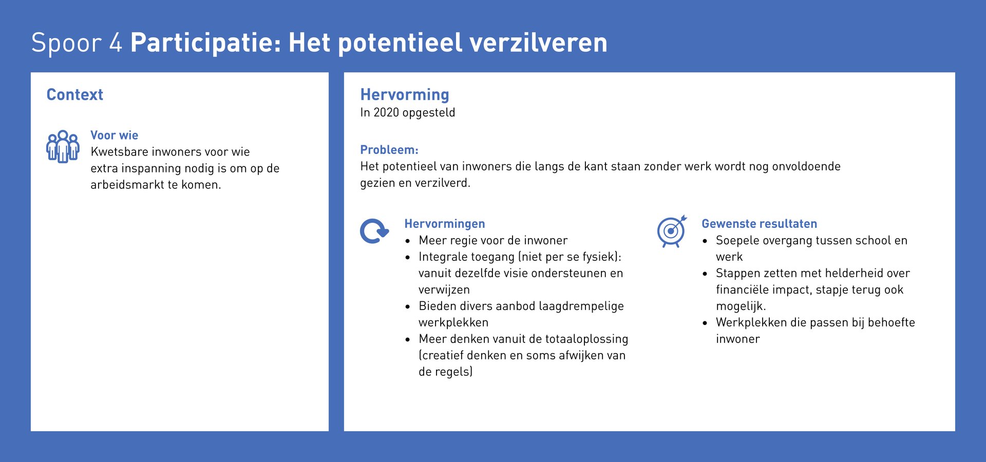 Samenvatting van de resultaten van spoor 4