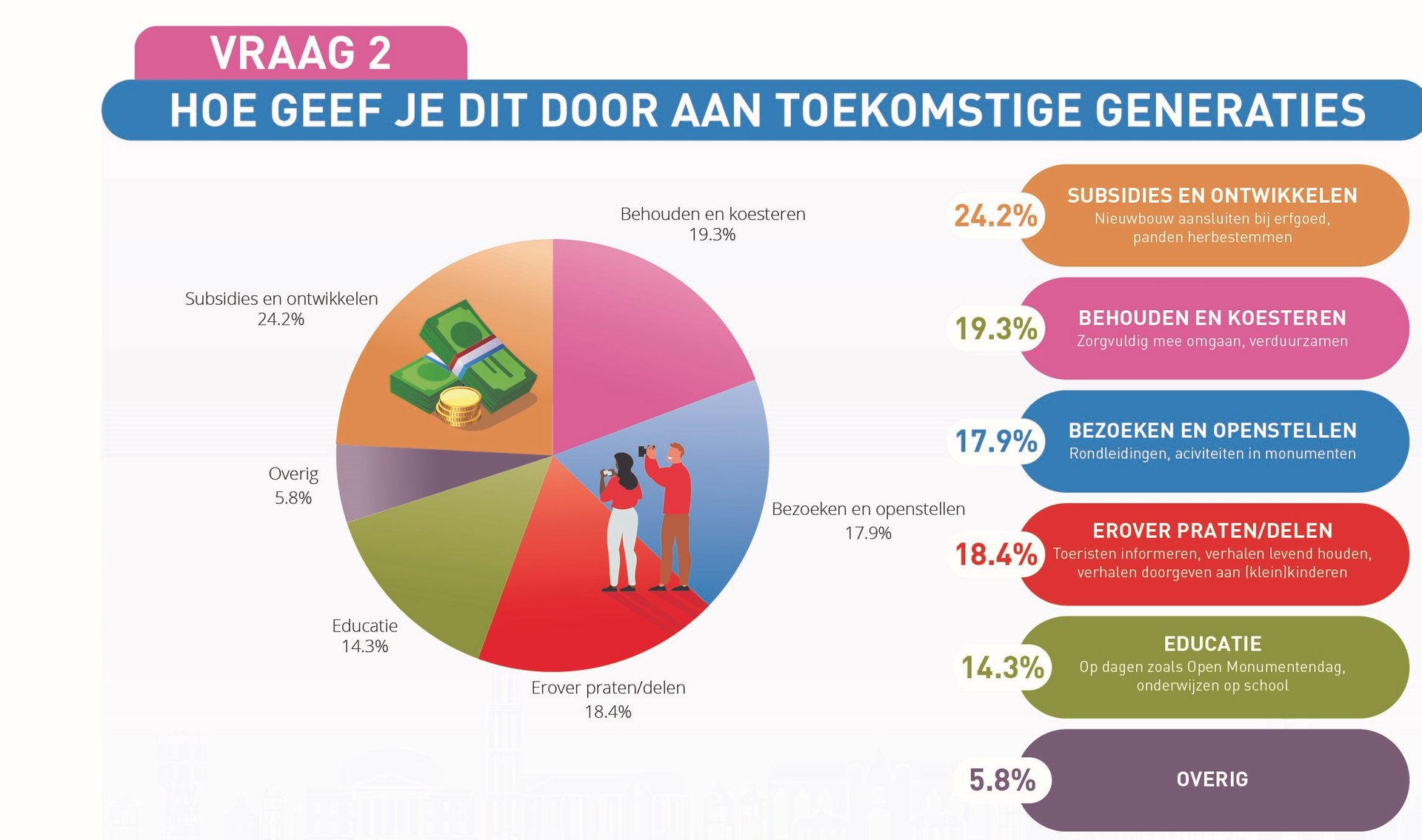 Erfgoed diagram vraag 2