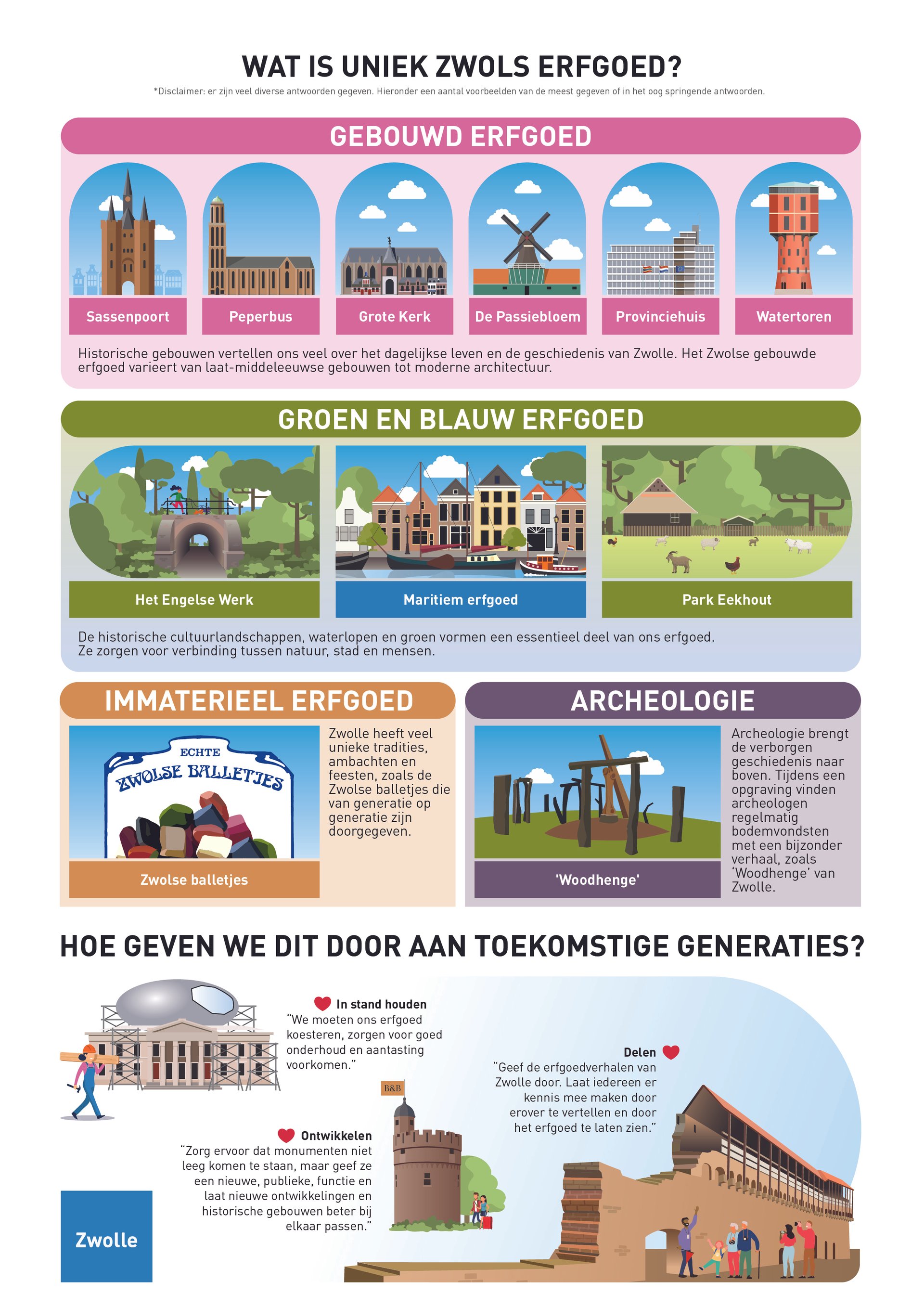 Infographic erfgoed