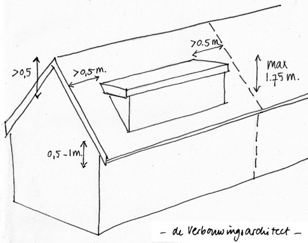 Tekening van een huis met de afmetingen voor vergunningvrij bouwen t.o.v. de voorkant en zijkant van het huis erin getekend.