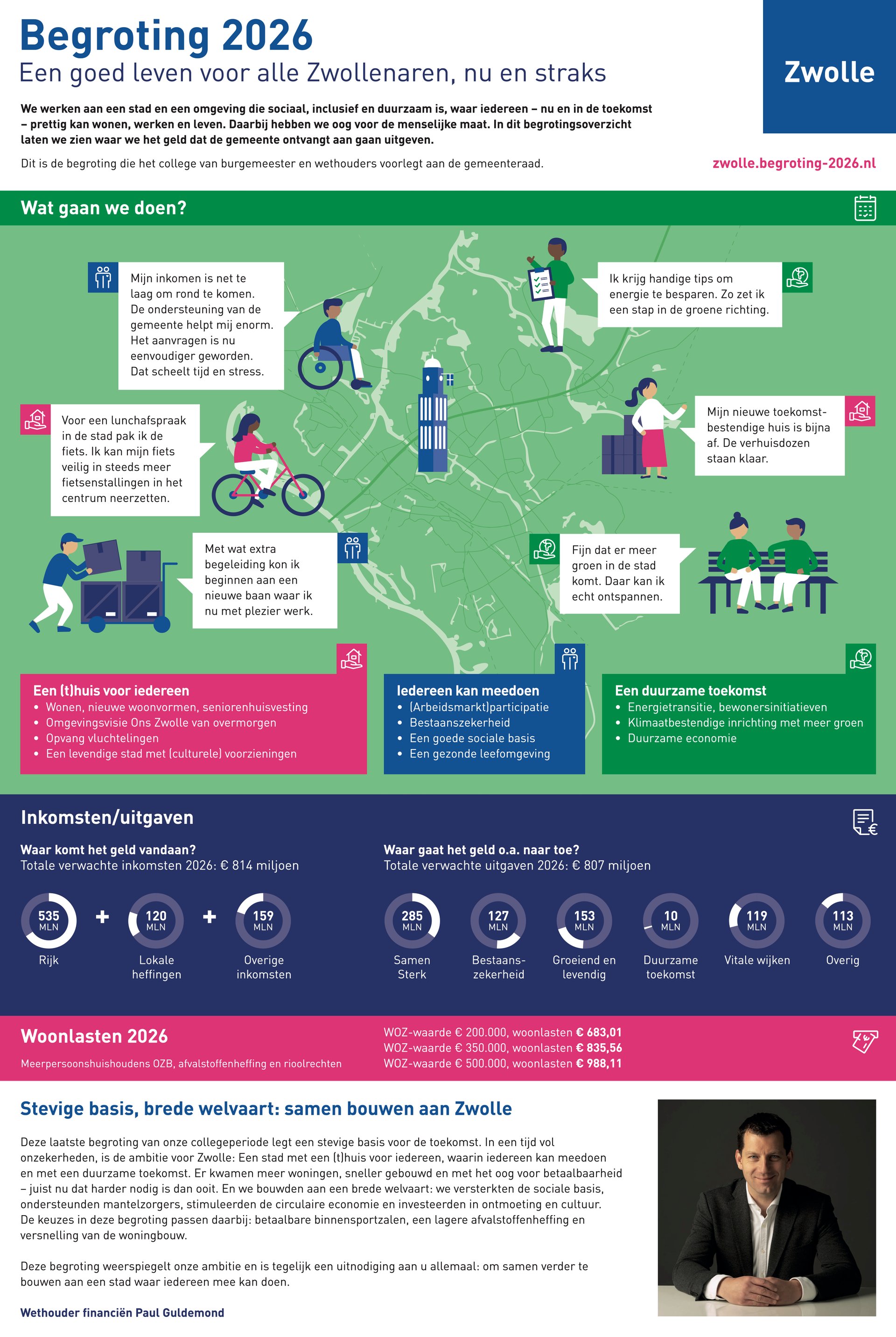 infographic