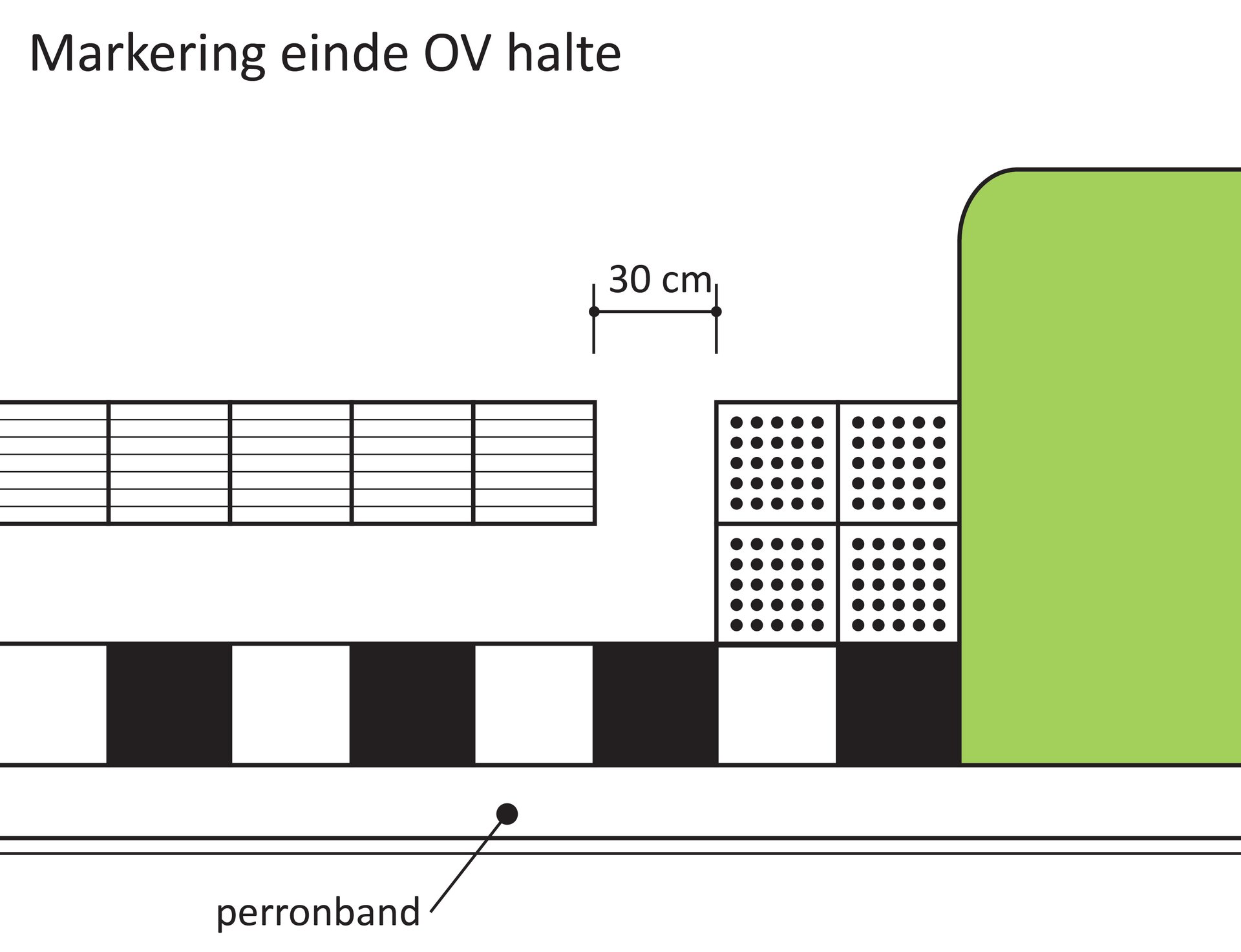 Op de tekening is met vlakken aangegeven hoe een markering bij het einde van een OV-halte eruit ziet.