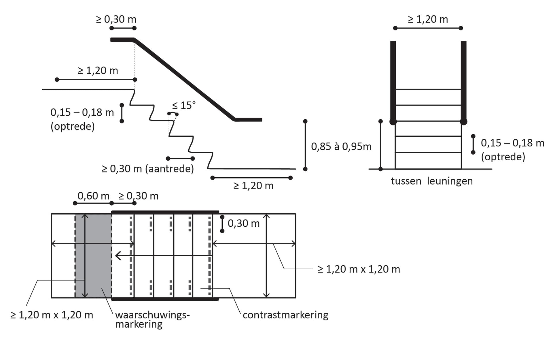 De tekening toont maatvoeringen voor een toegankelijke trap.