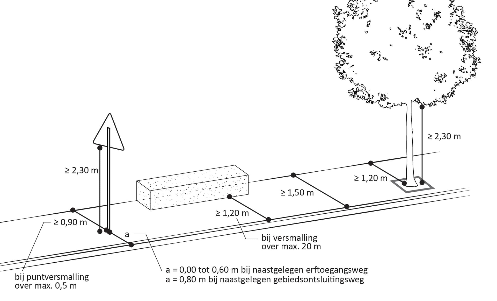 Te zien is een trottoir met verschillende elementen, zoals een boom.