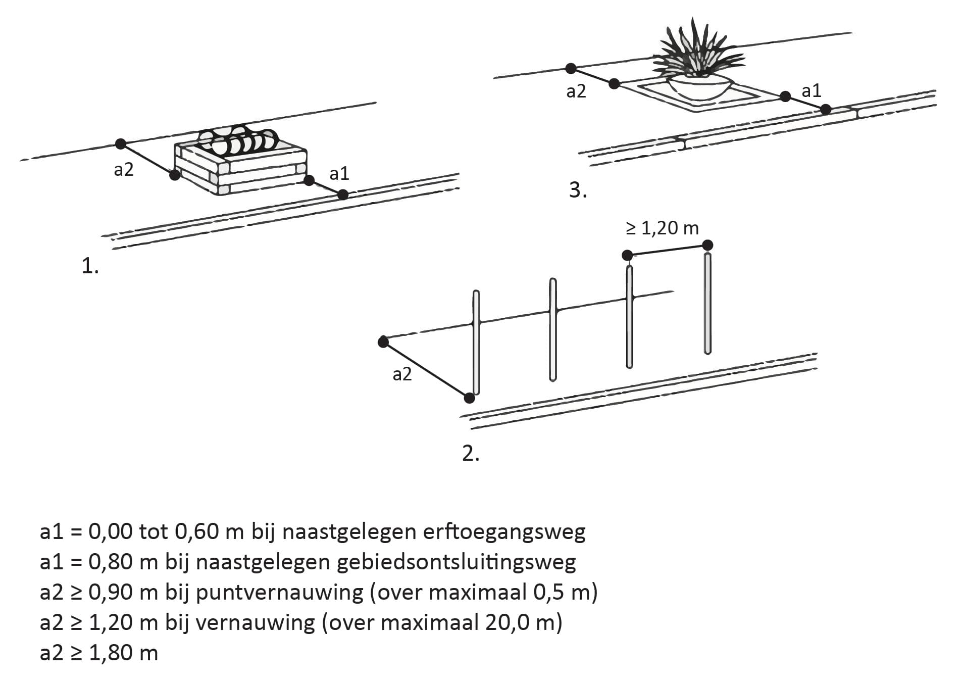 De tekening laat zien hoeveel ruimte er om straatmeubilair, zoals een plant in een pot, heen vrij blijft.