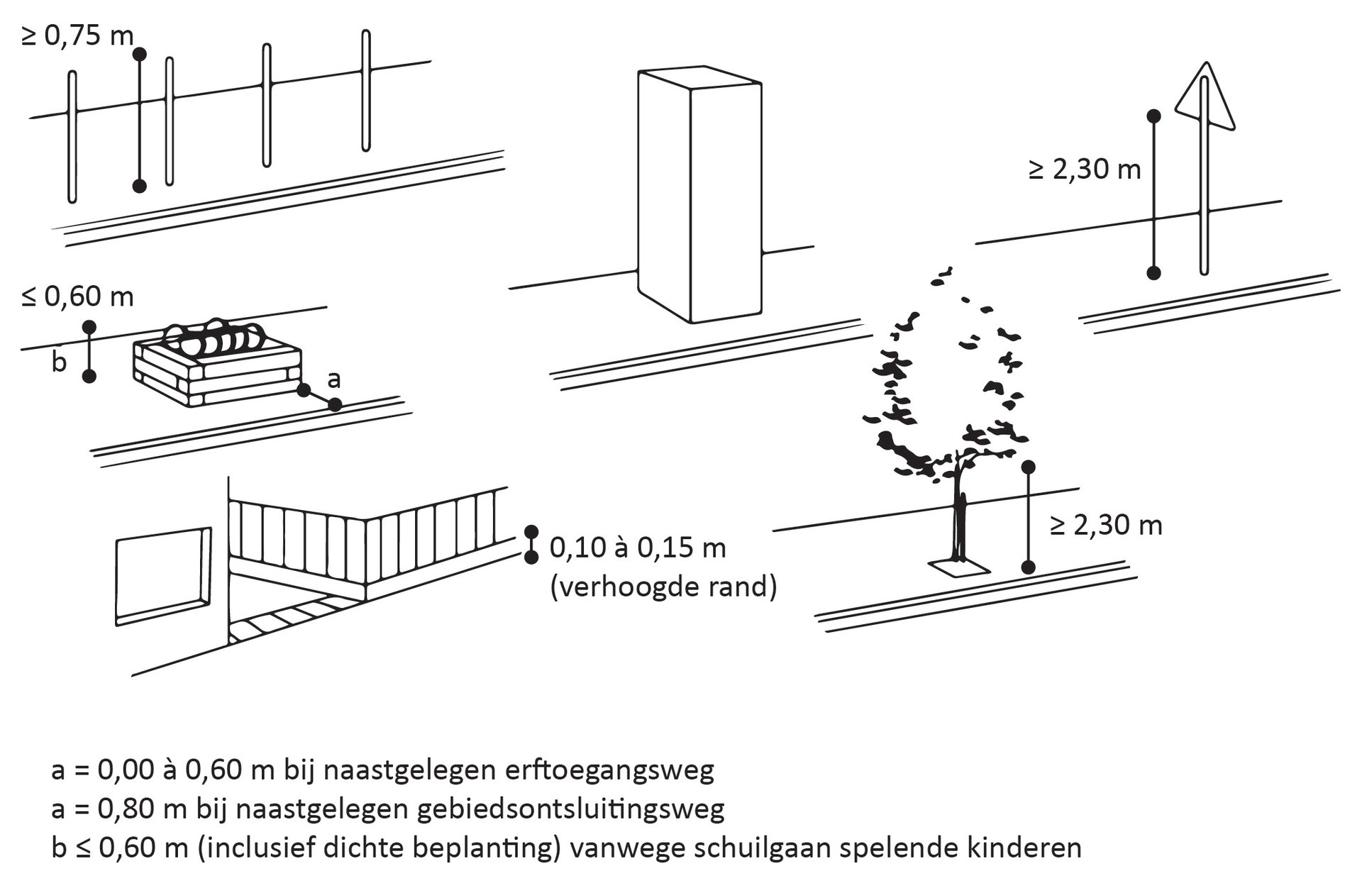 De tekening laat zien hoeveel vrije hoogte straatmeubilair nodig heeft, zoals een boom of verkeersbord.