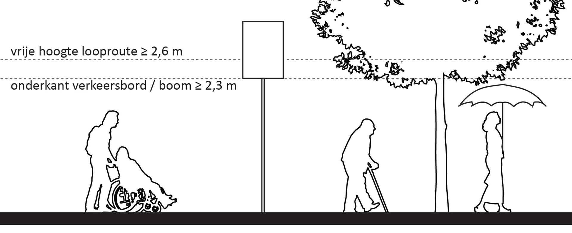 Verschillende gebruikers van een troittoir lopen onder een bord en een boom door.