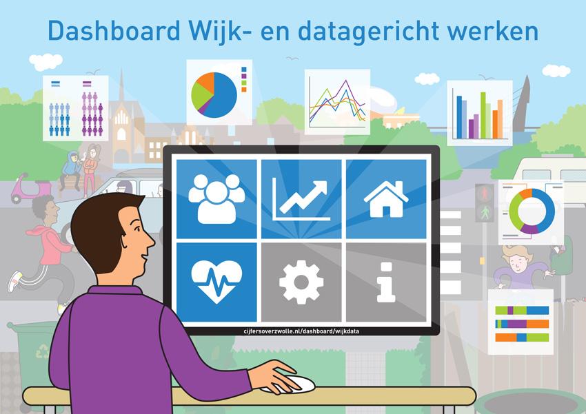 Dashboard Wijk- en datagericht werken