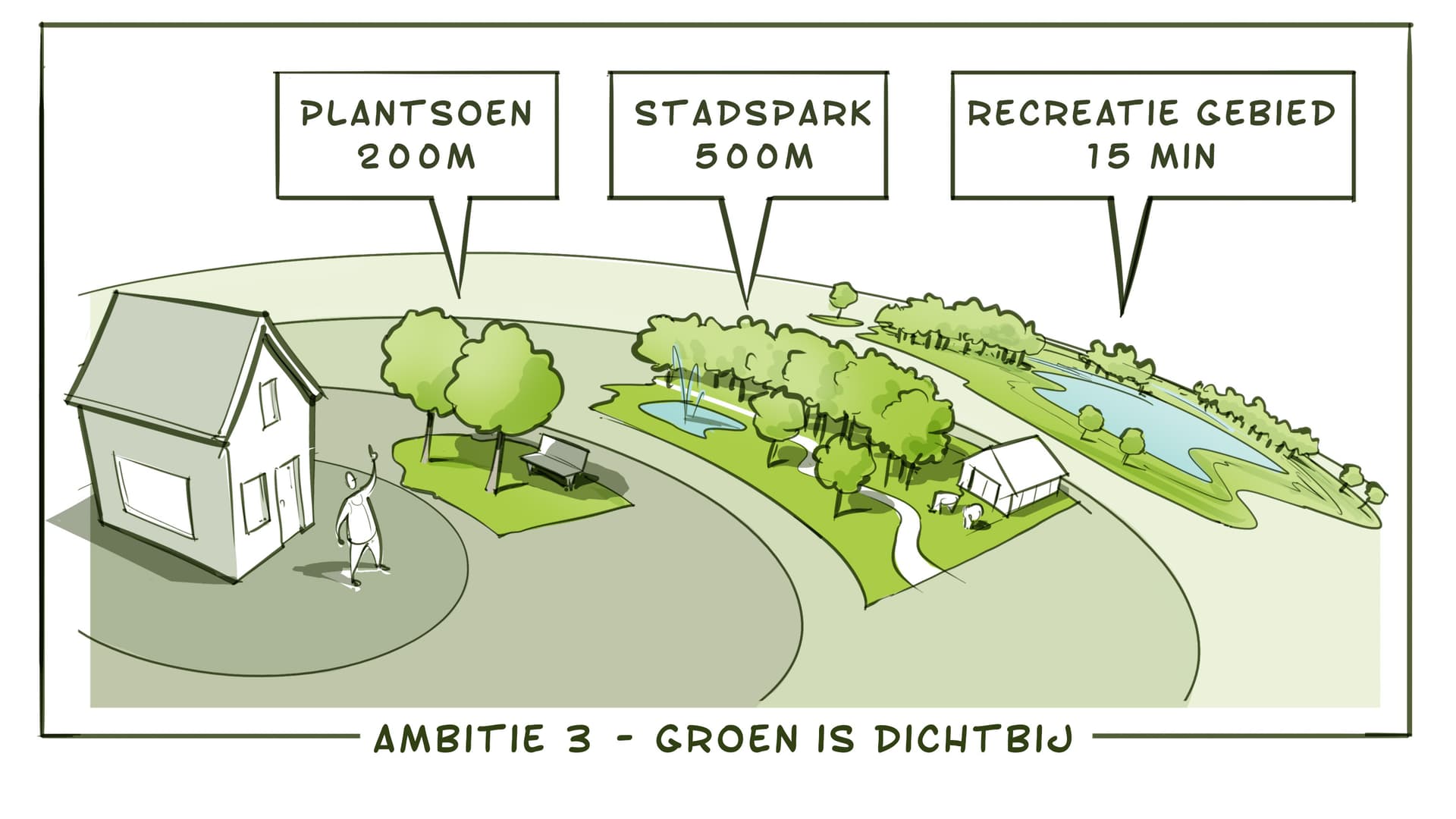 Ambitie 3 - groen is dichtbij