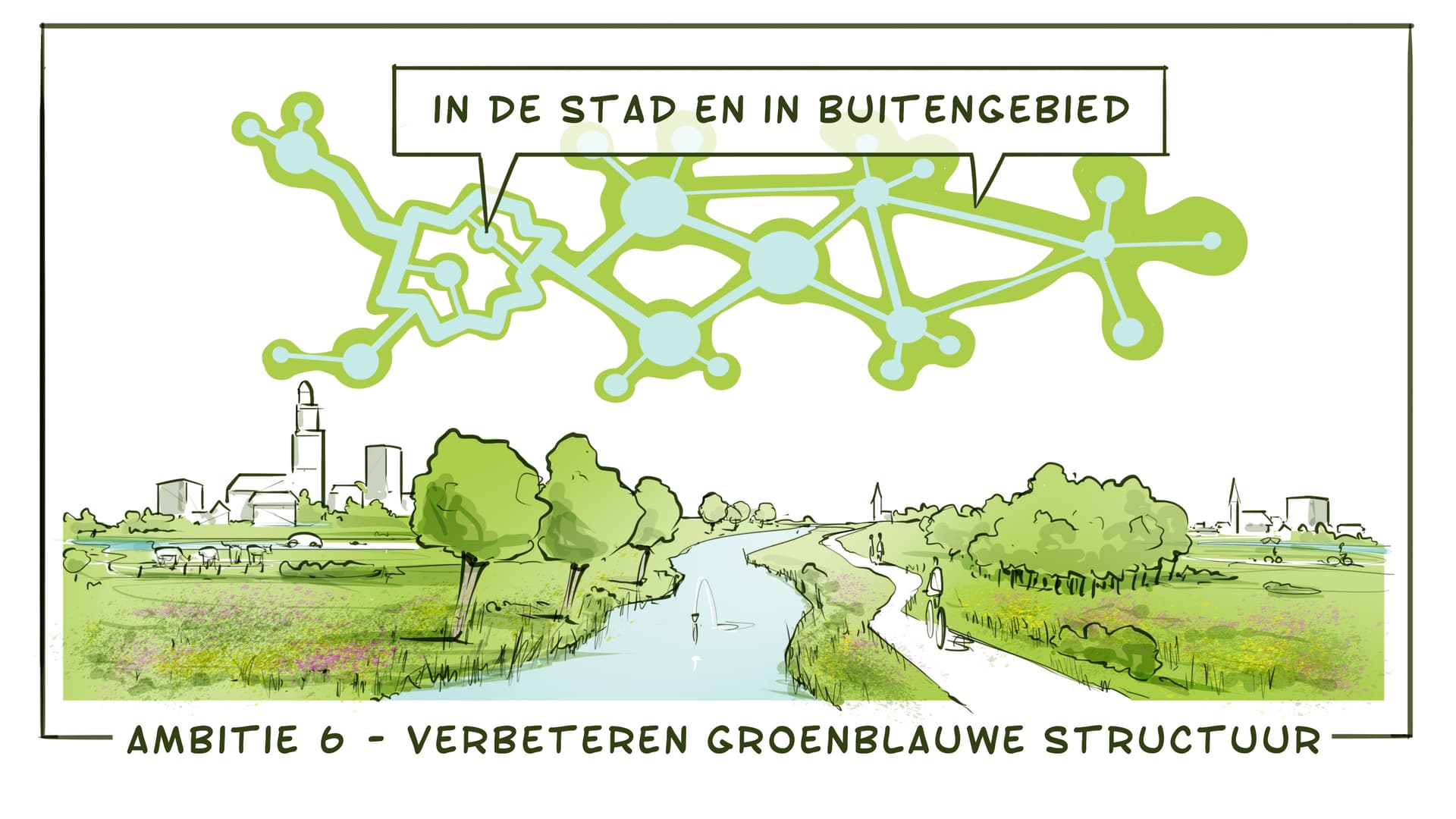 Ambitie 6 - verbeteren groenblauwe structuur