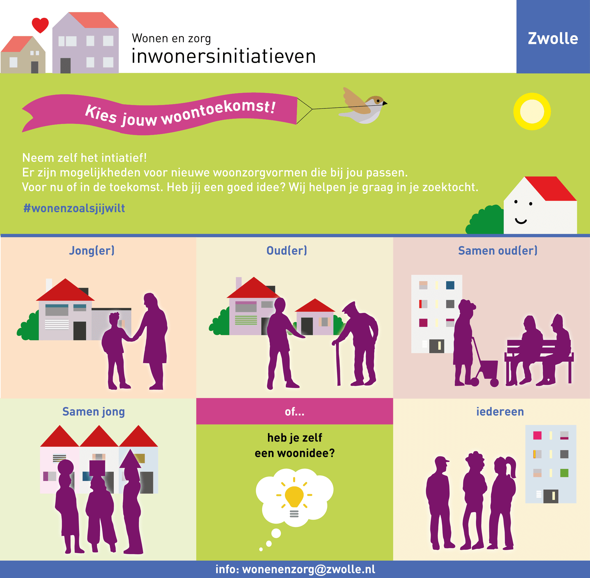 Infographic over de mogelijkheden van een inwonersinitiatief. Inhoud: Neem zelf het initiatief. Er zijn veel mogelijkheden. Voor jongeren, ouderen en gezamenlijk. Heb je zelf een woonidee? Neem contact op met de gemeente via wonenenzorg@zwolle.nl